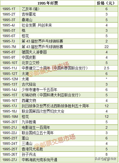 邮票最新价格及市场趋势与收藏价值深度解析