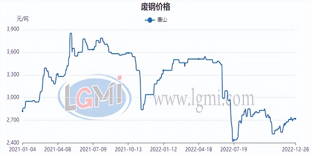 废钢铁价格最新行情及市场走势与影响因素深度解析