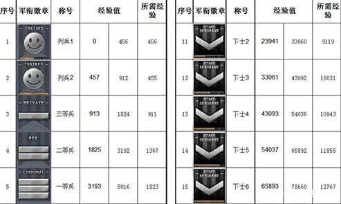 CF最新等级，探索与突破之旅