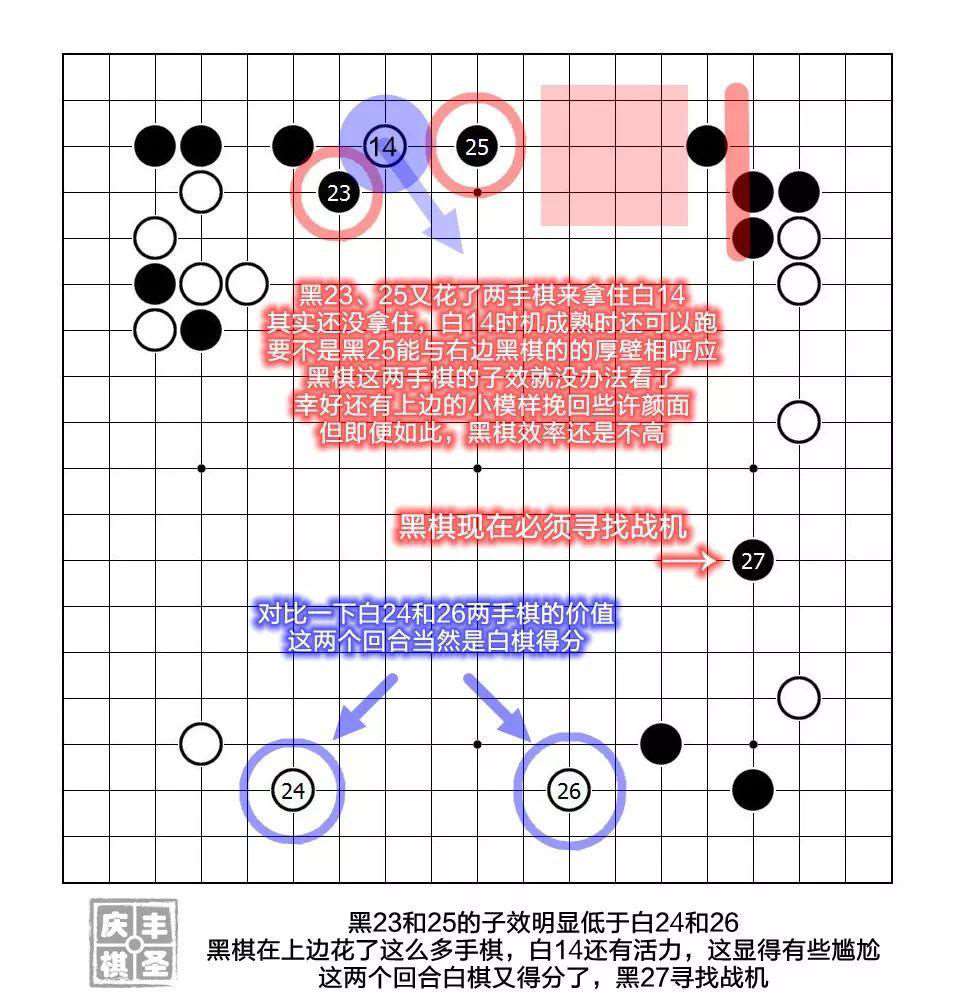 农心杯最新棋谱揭秘，围棋艺术的精妙世界探索