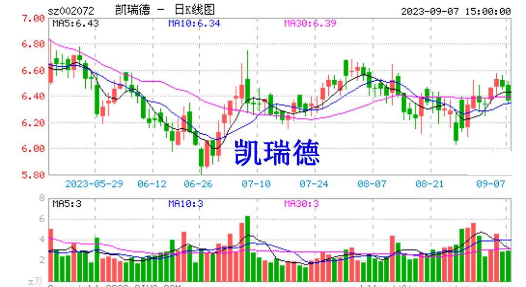 凯瑞德最新动态全面解读