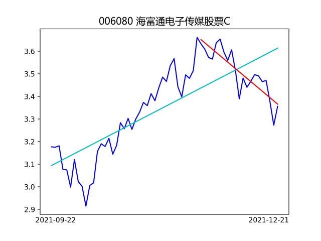 005669基金今日最新净值查询报告