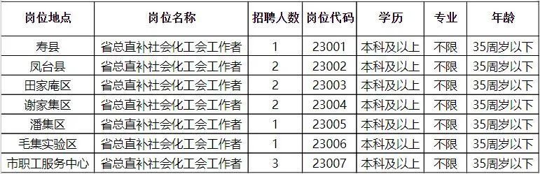 谷城最新招聘信息汇总