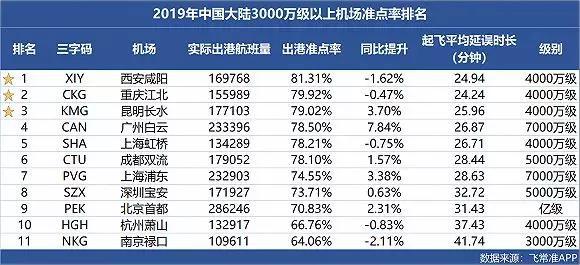 中国机场最新排名概览，航空枢纽竞争力解析