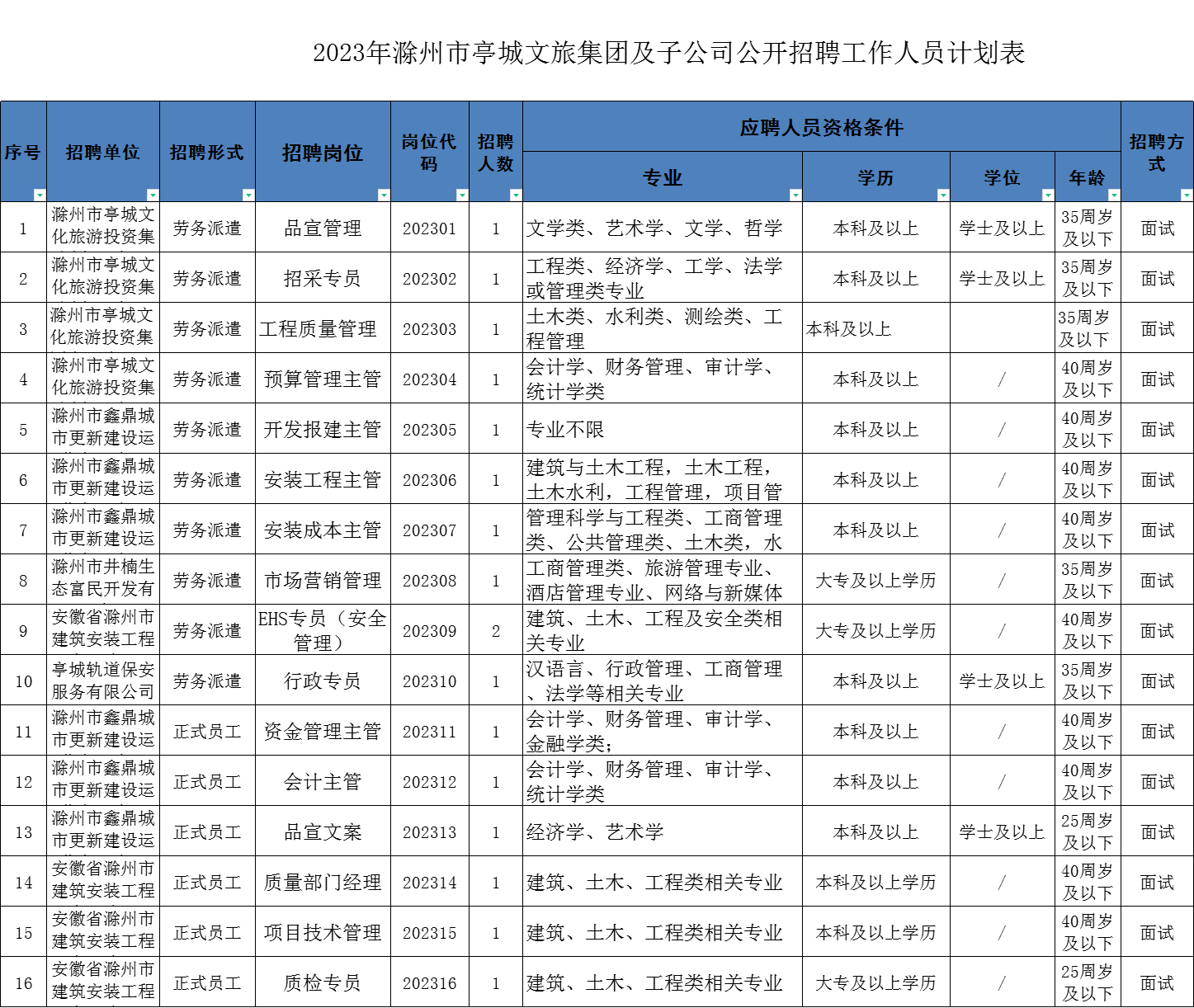 滁州最新招聘信息汇总