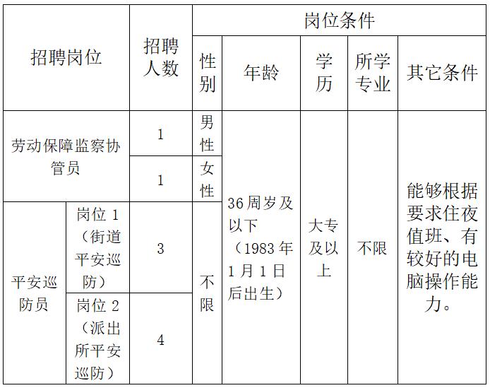 富阳最新招聘信息总览