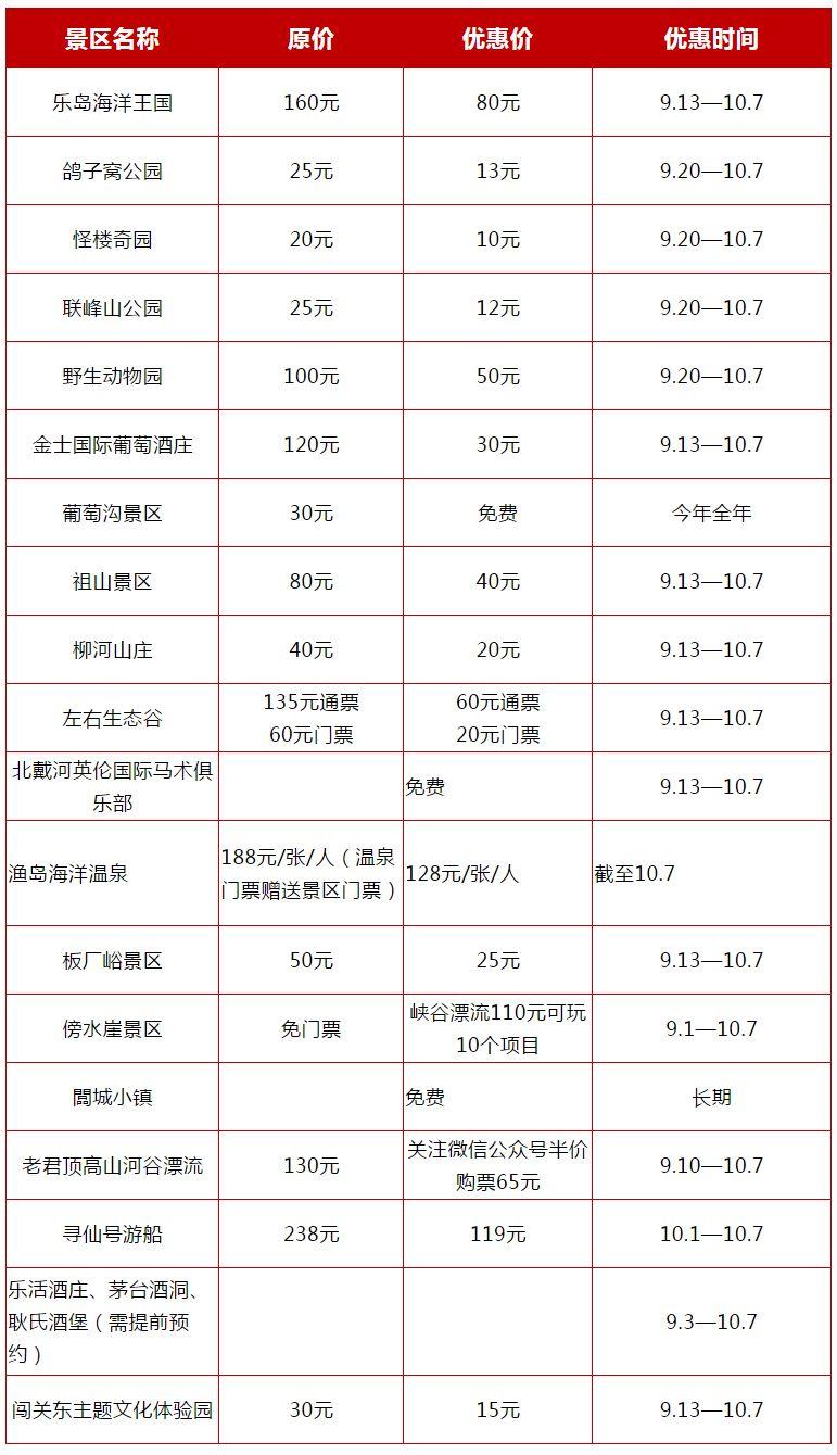 廊坊限号查询指南，快速获取交通管制信息