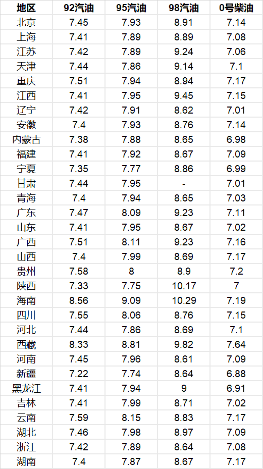 黑龙江油价动态解析及趋势展望