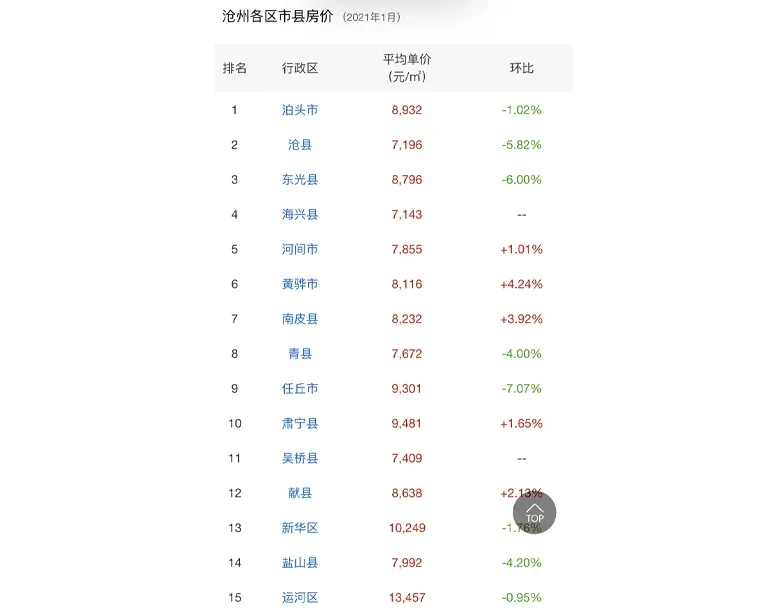 沧州房价走势最新消息及市场分析与预测报告