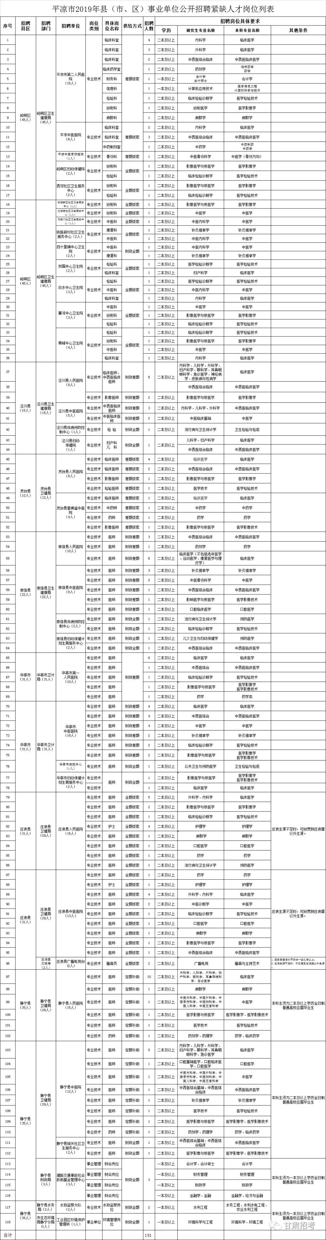 嘉峪关最新招聘动态及其区域人才生态影响分析