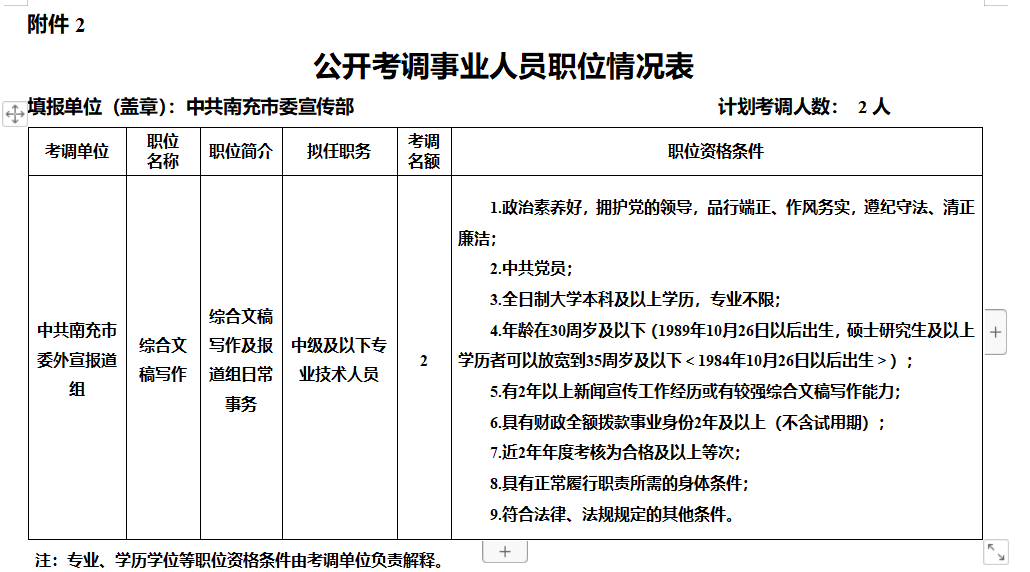 南充求职招聘动态更新与趋势解析