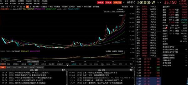 小米股价最新动态与市场解读