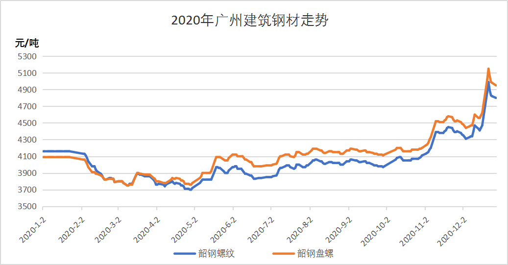 最新钢材市场行情分析与价格走势预测