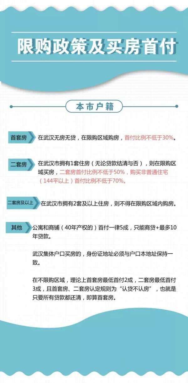 武汉最新购房政策详解