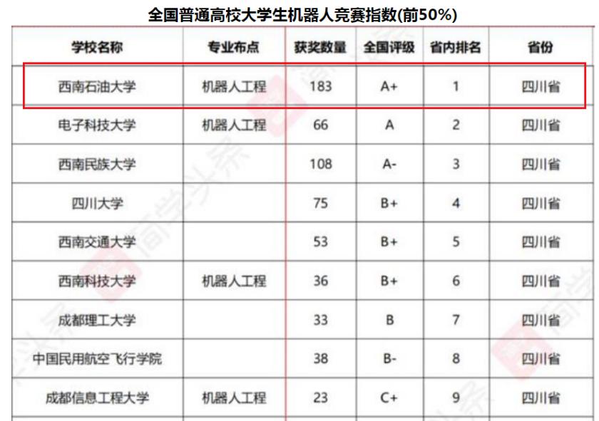 中国大学最新排名总览