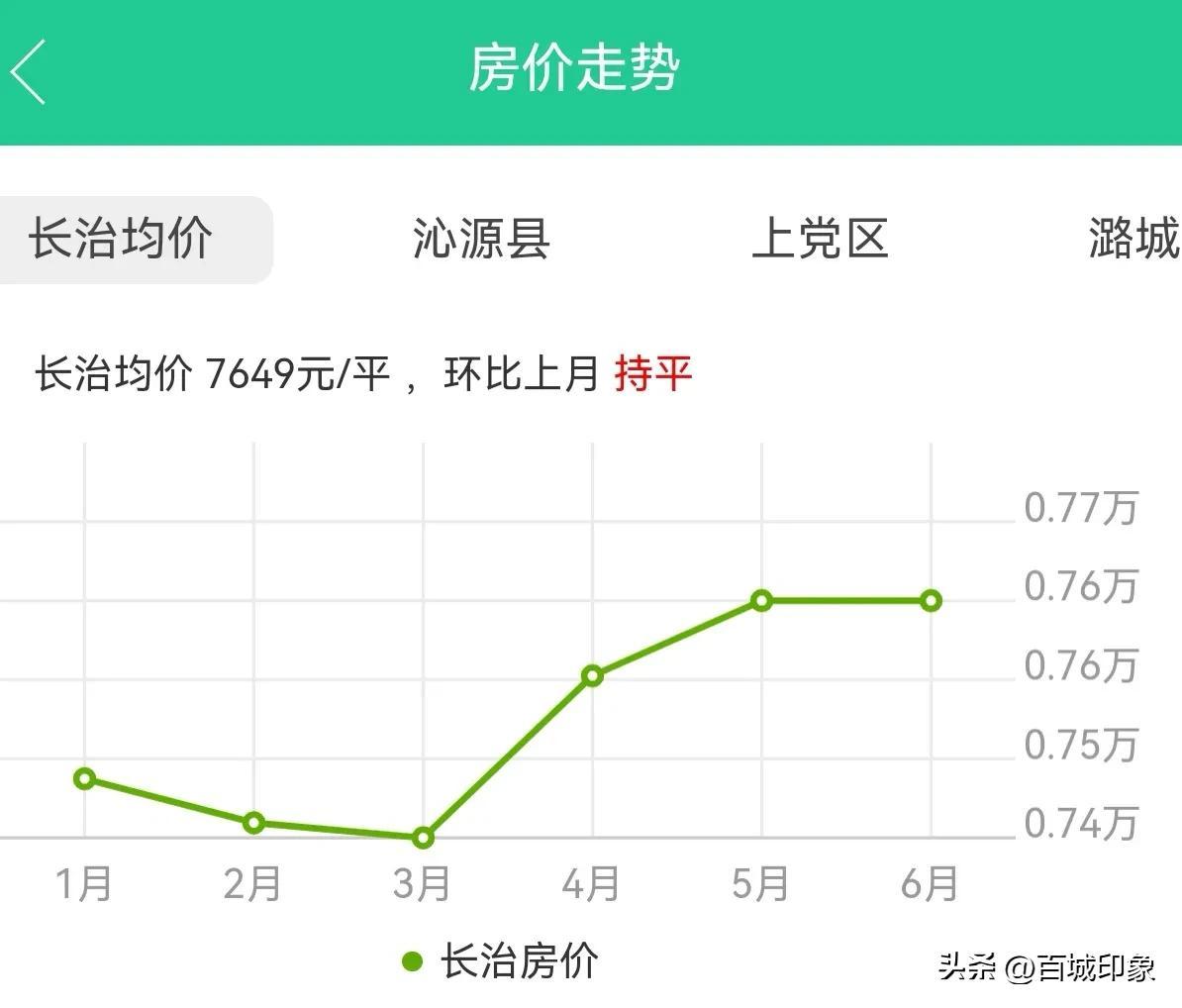 长治最新房价动态及市场趋势分析与预测