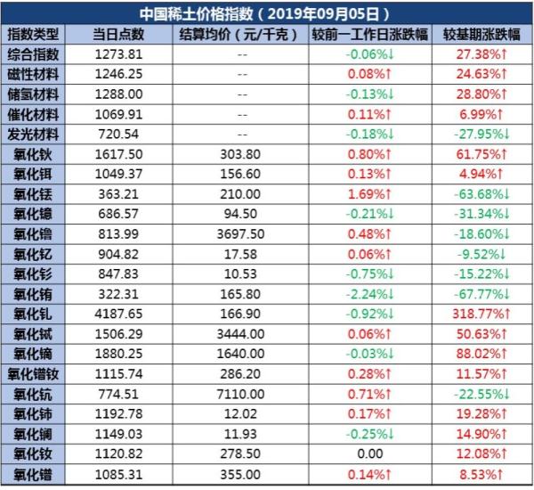 稀土价格动态，最新消息与市场影响因素分析