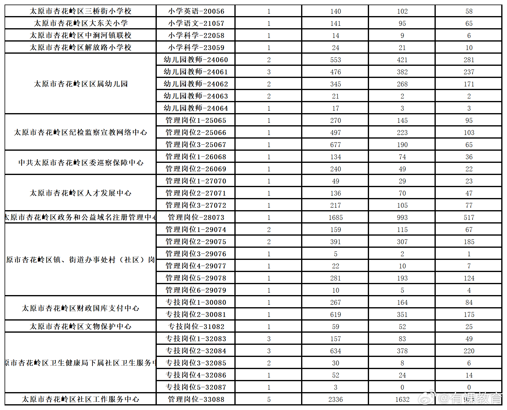 介休市最新招聘信息全面解析