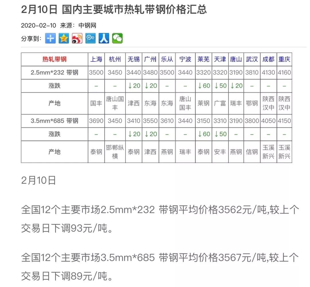 最新钢管价格走势与市场趋势深度解析