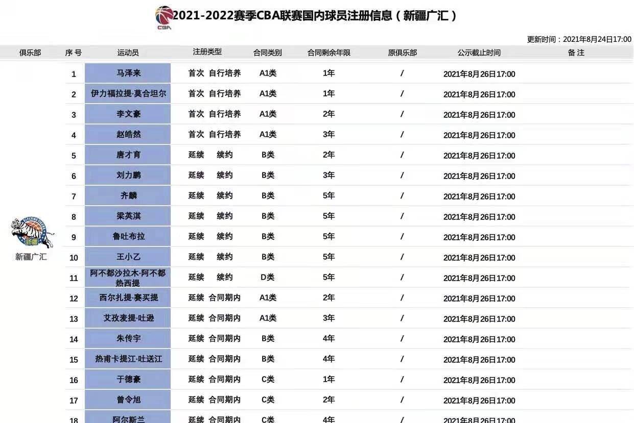 CBA最新赛程表公布，热血篮球赛事再度燃起战火