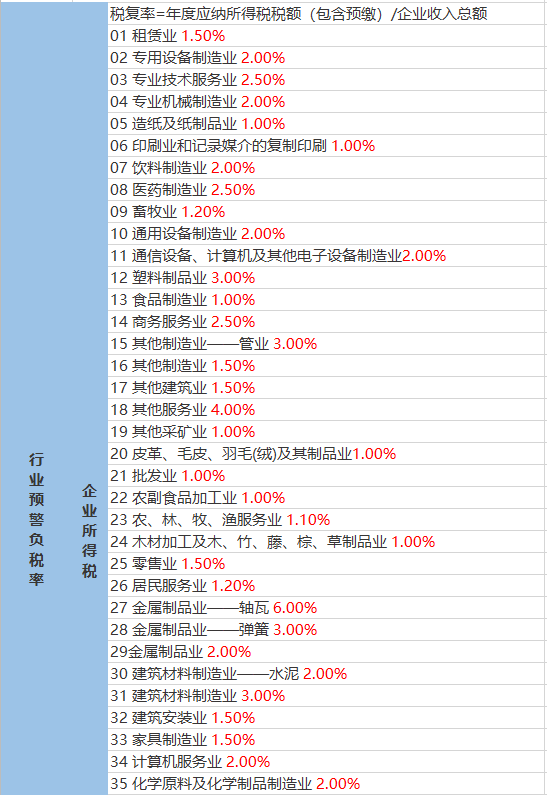 松木乡天气预报更新通知