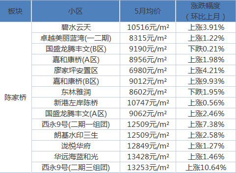 祁连社区天气预报与居民生活指南