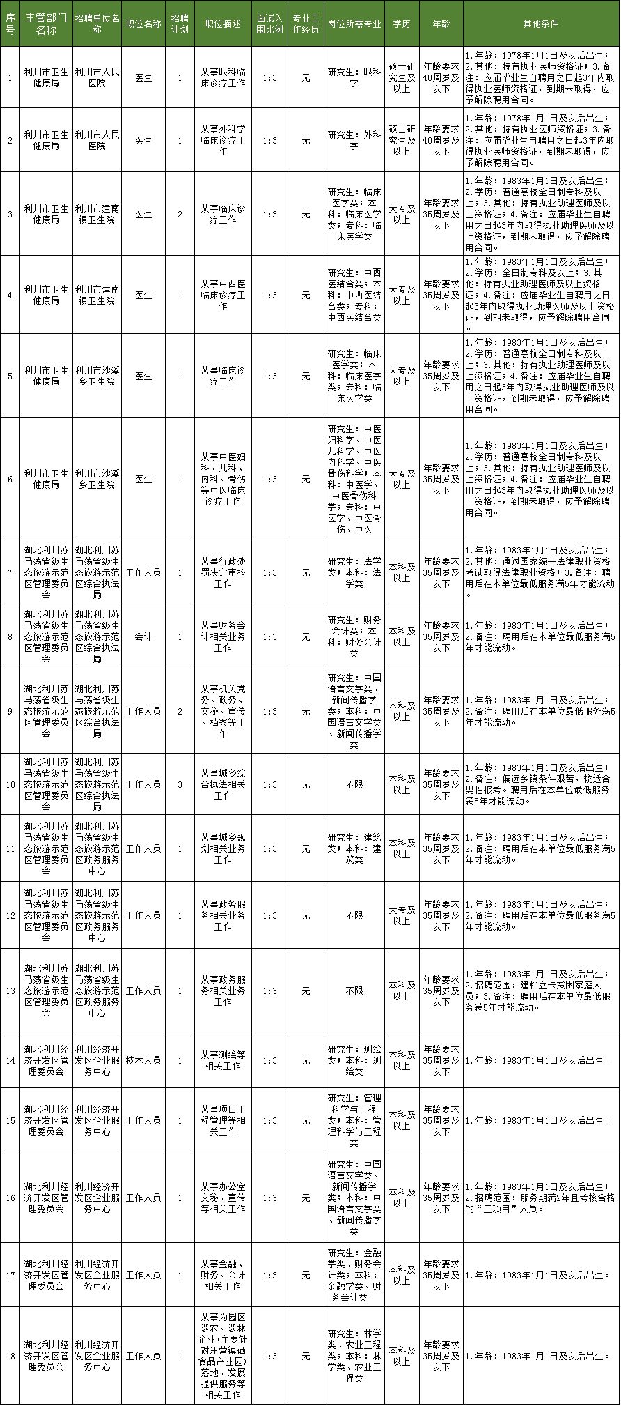 建始县初中最新招聘信息全面解析