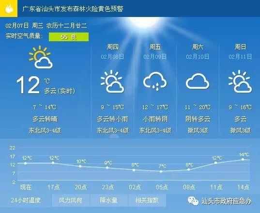 金利镇天气预报更新通知