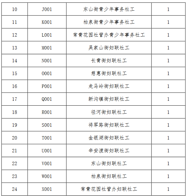 东西湖区财政局最新招聘信息全面解析