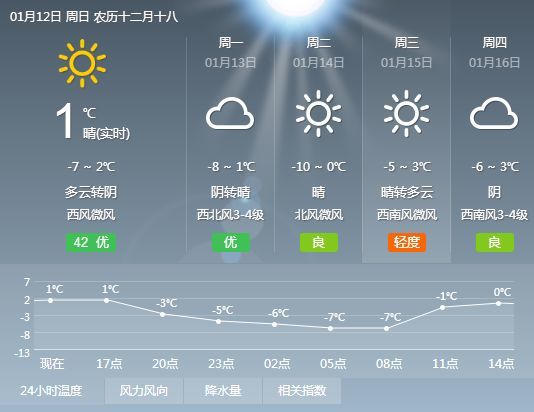 南春街道天气预报详解，最新气象信息汇总