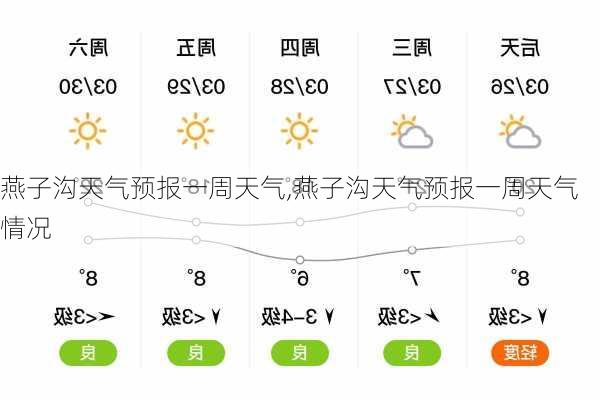 导子乡天气预报更新通知