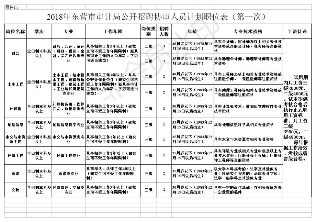 奉节县审计局最新招聘信息全面解析