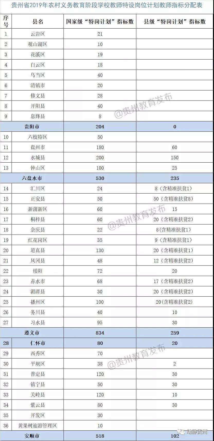 云岩区小学全新招聘启幕，职位概览与申请指南