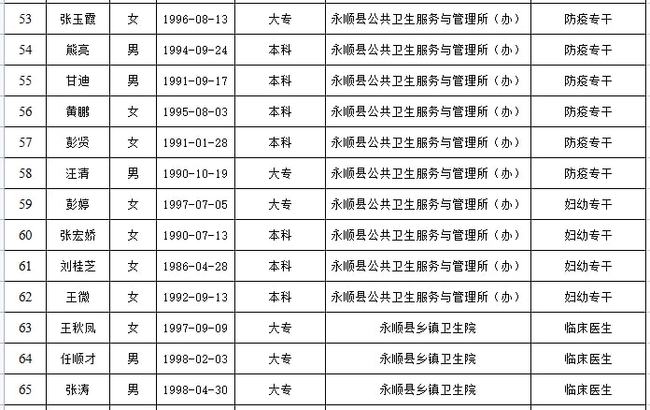 永顺县数据和政务服务局人事任命，开启政务数字化转型新篇章