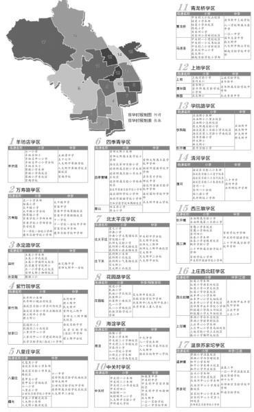 海淀区初中未来发展规划揭秘