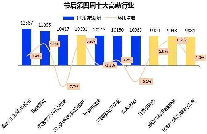 高新产业园区数据下的政务服务局招聘解读，最新职位信息概览