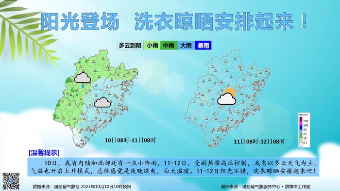 广福社区天气预报更新通知