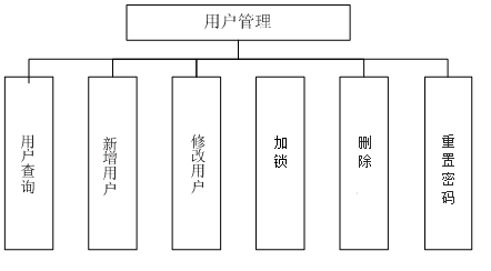 迎泽区数据和政务服务局最新项目进展深度剖析