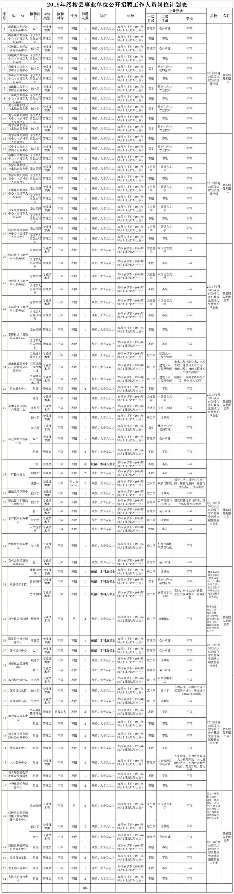 绥棱县初中最新招聘信息全面解析