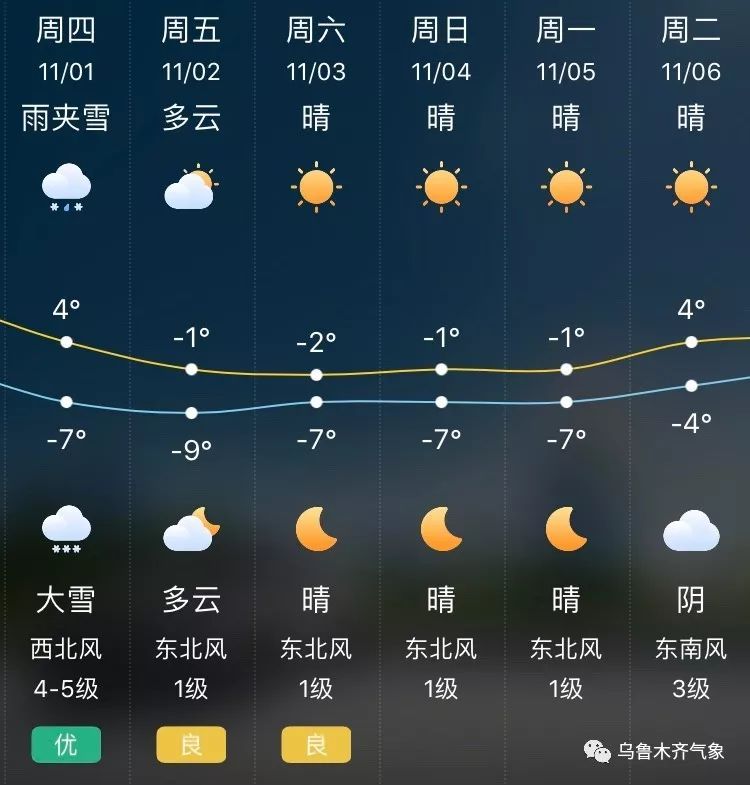 达板镇天气预报及气象分析最新报告