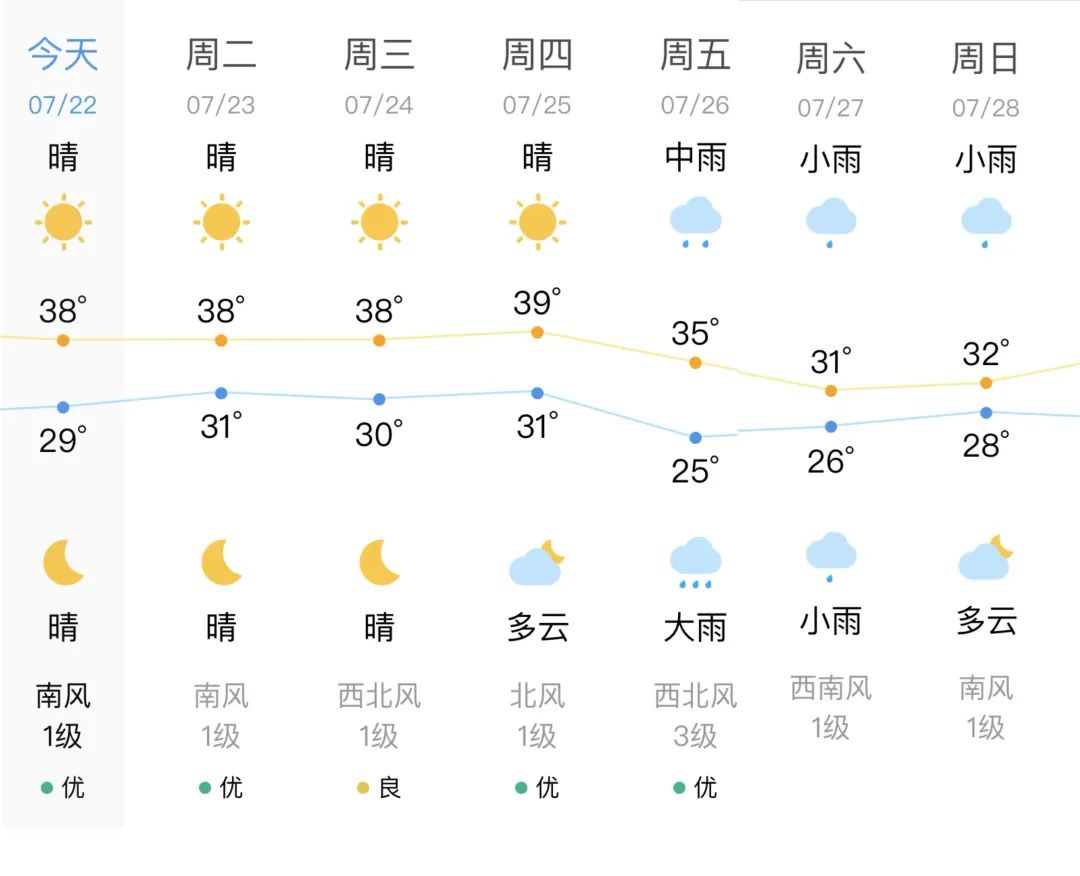 二十里店镇天气预报更新通知