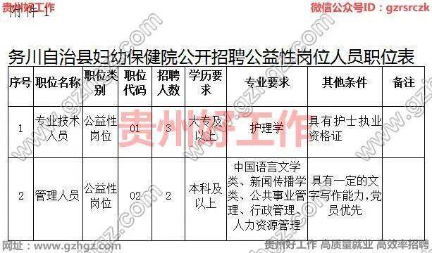 金川县医疗保障局最新招聘启事