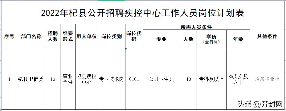 杞县小学最新招聘信息与人才招聘趋势深度解析