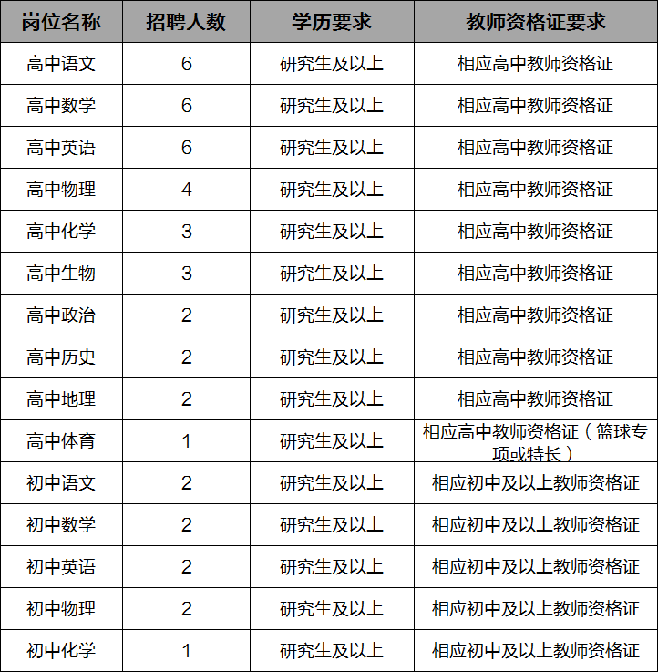 新沂市小学最新招聘信息概览