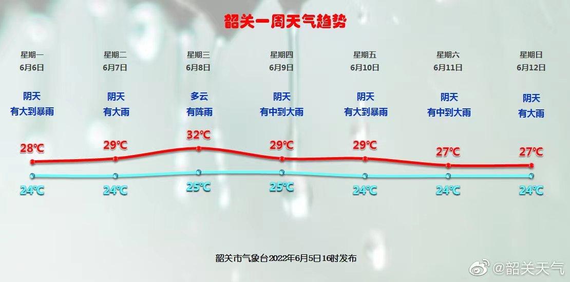 曲江街道今日天气预报