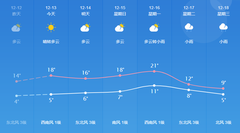 向阳镇最新天气预报通知