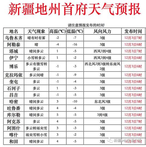 达萨乡天气预报更新通知