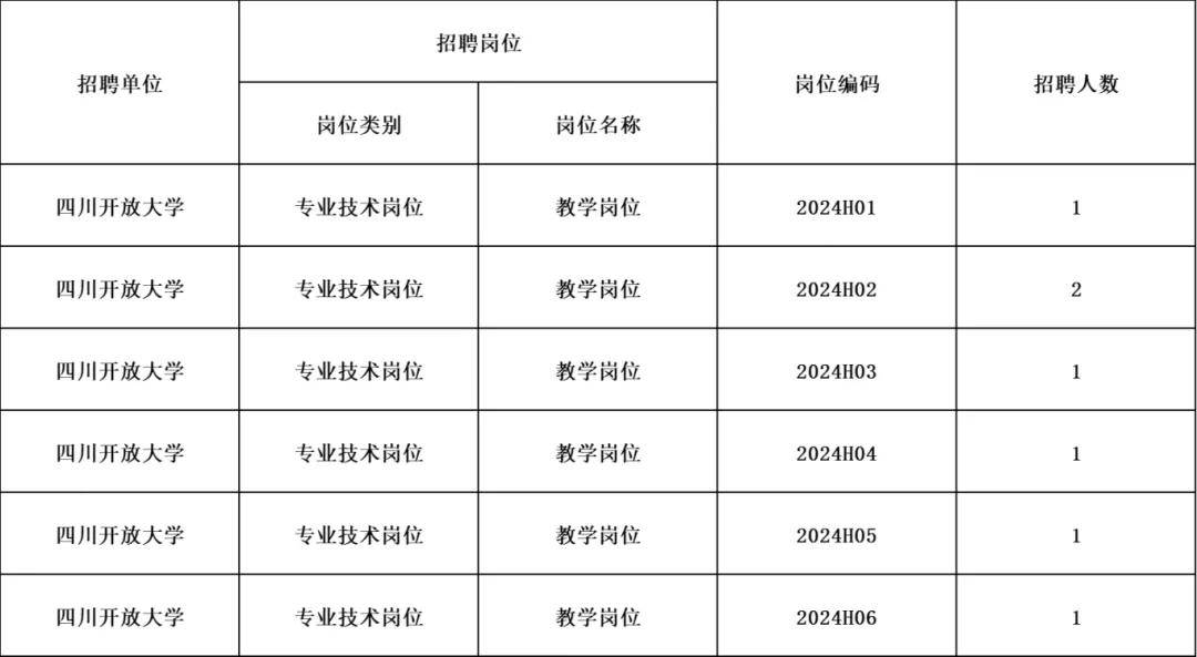 邛崃市医疗保障局招聘启事概览