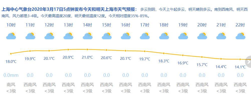 巴金村最新天气预报通知