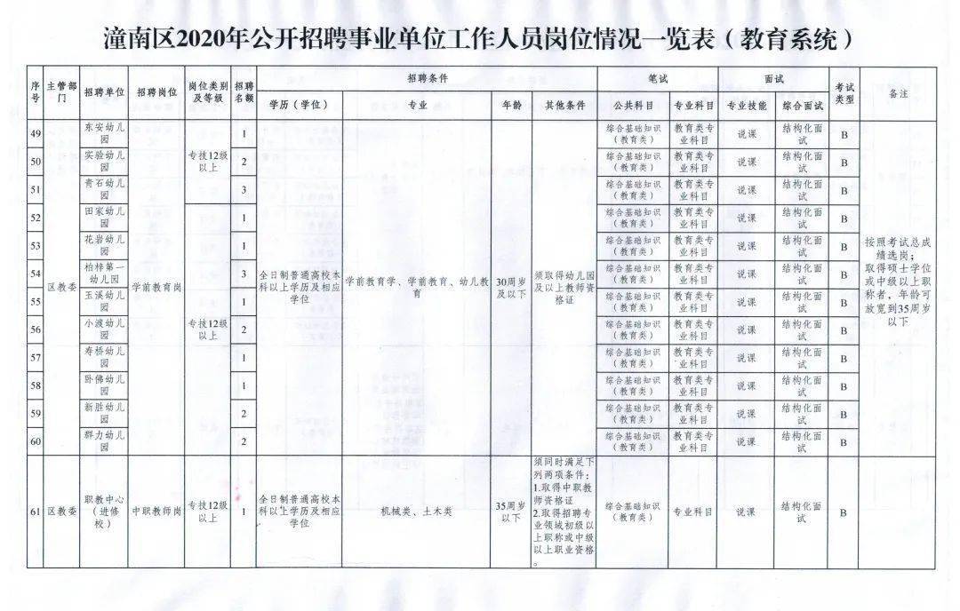 潼南县医疗保障局招聘启事，最新职位空缺及要求